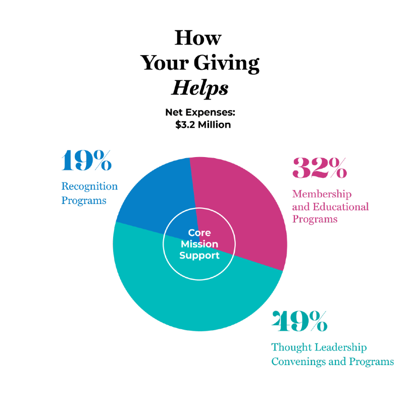 2019 Schwartz Annual Report