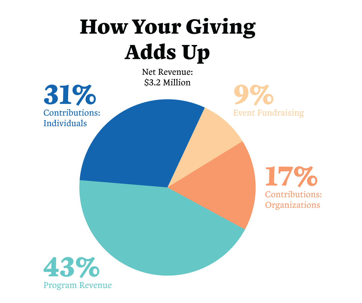 2020 Annual Report