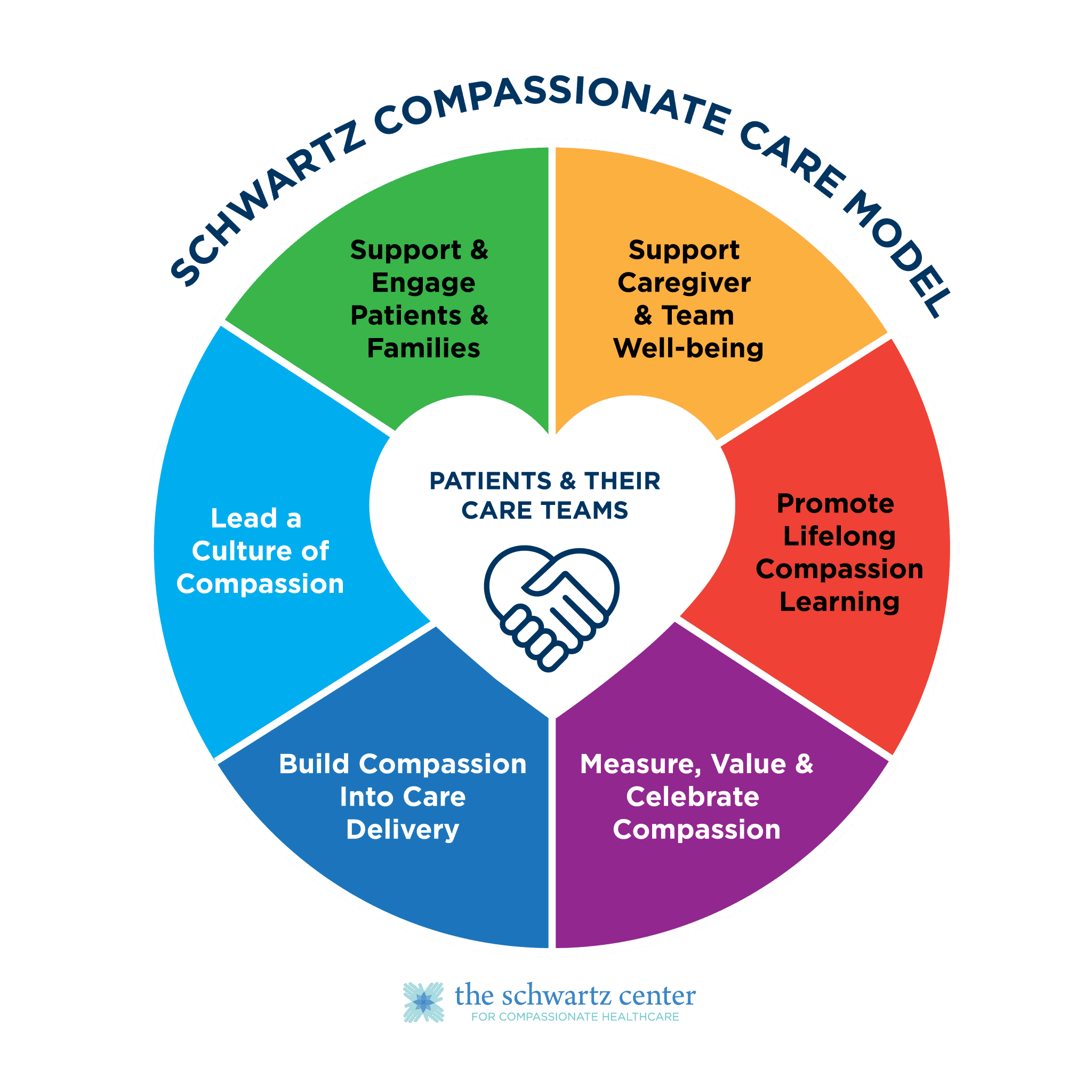 Learn more about our Compassionate Care Model