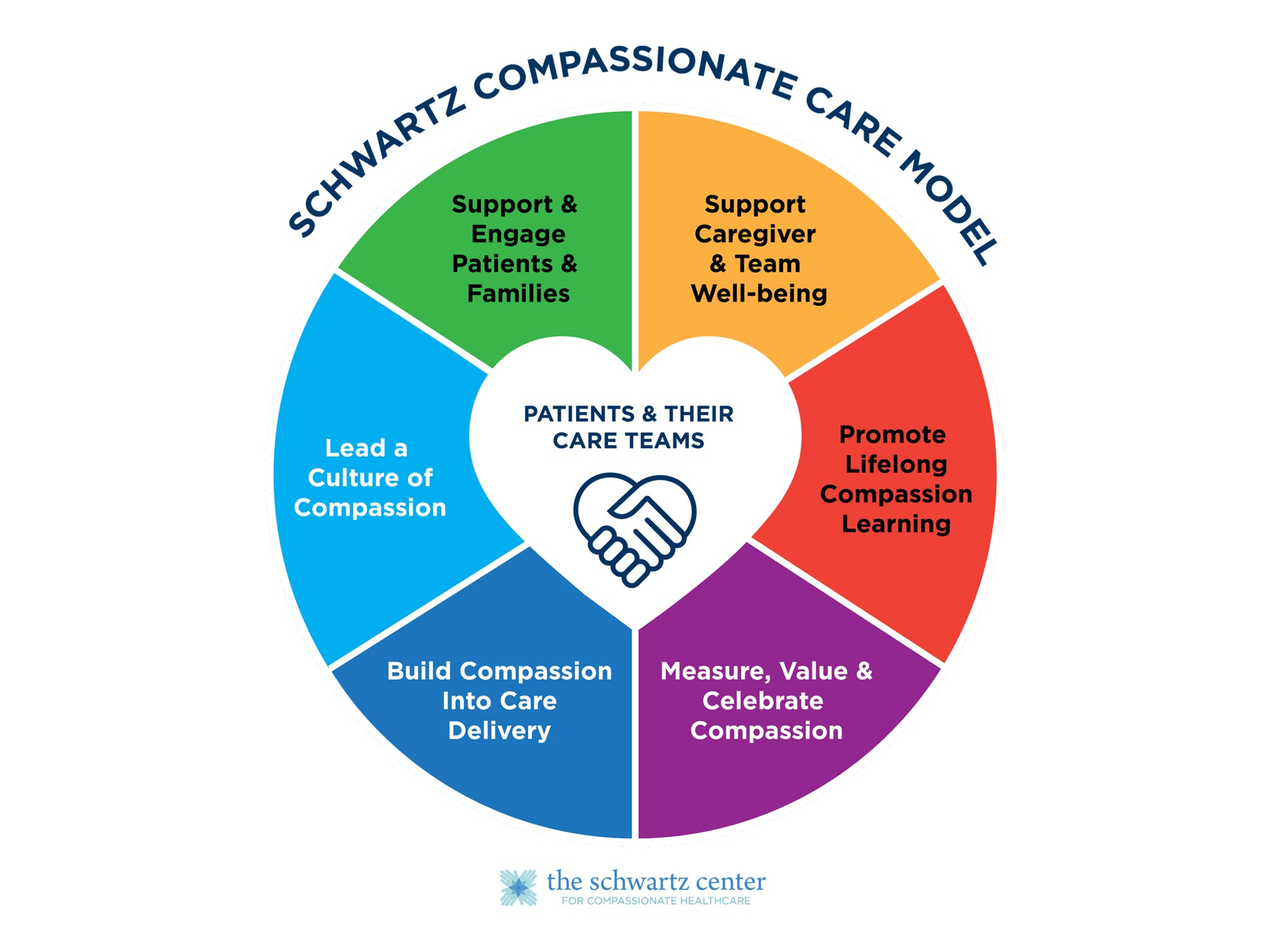 Advancing the Power of Compassion to Transform Organizations: