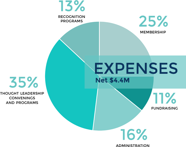 Financial Highlights