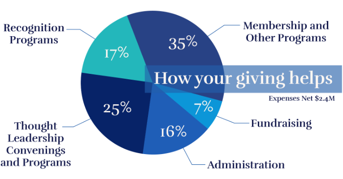 Expenses Pie Chart